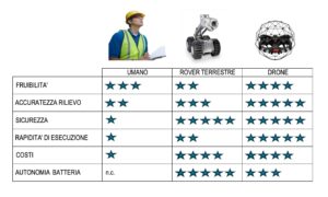 Comparison_Drone_rover_table.